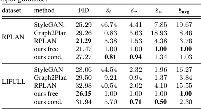 Figure 2 for Generative Layout Modeling using Constraint Graphs