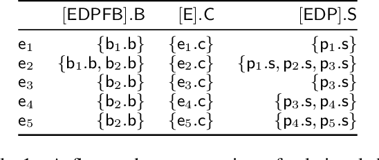 Figure 2 for Towards Robust Relational Causal Discovery