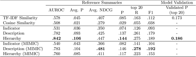 Figure 2 for Query-Focused EHR Summarization to Aid Imaging Diagnosis