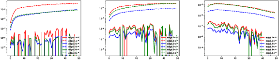 Figure 3 for Single-level Optimization For Differential Architecture Search