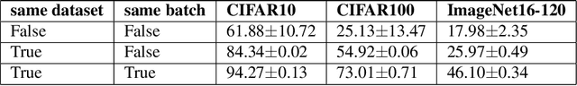 Figure 2 for Single-level Optimization For Differential Architecture Search