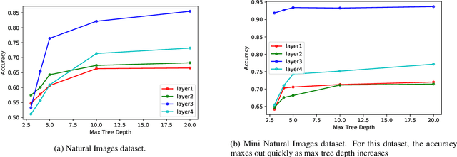 Figure 4 for Extracting Interpretable Concept-Based Decision Trees from CNNs
