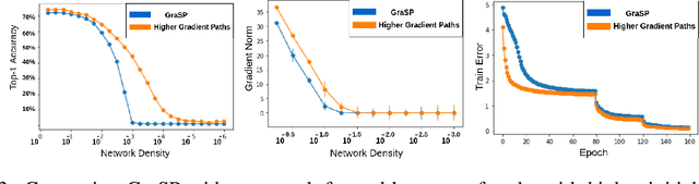 Figure 4 for PHEW: Paths with higher edge-weights give "winning tickets" without training data