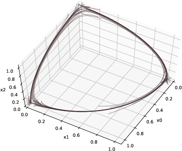 Figure 1 for Timely Negotiation and Correction of Shared Intentions With Body Motion