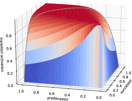 Figure 2 for Timely Negotiation and Correction of Shared Intentions With Body Motion