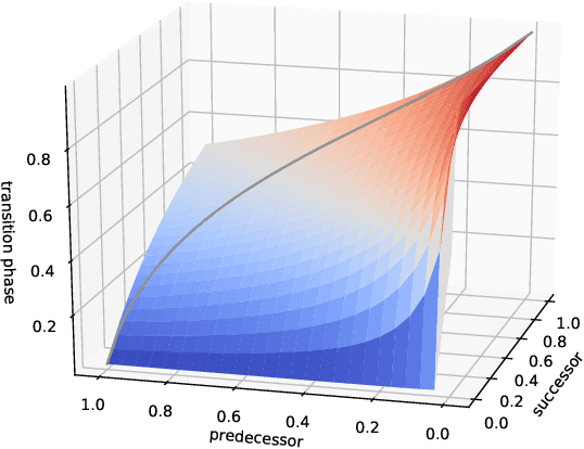 Figure 3 for Timely Negotiation and Correction of Shared Intentions With Body Motion