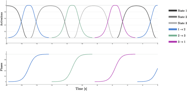 Figure 4 for Timely Negotiation and Correction of Shared Intentions With Body Motion