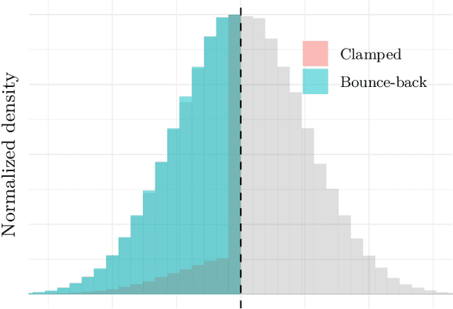 Figure 3 for On Restricting Real-Valued Genotypes in Evolutionary Algorithms