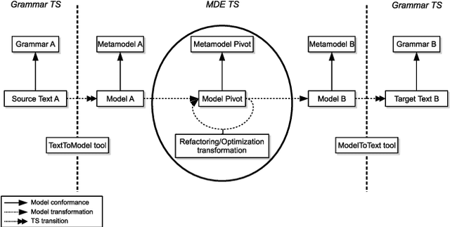 Figure 1 for Rewriting Constraint Models with Metamodels