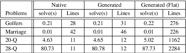 Figure 4 for Rewriting Constraint Models with Metamodels