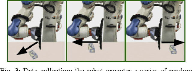 Figure 3 for Information-theoretic Model Identification and Policy Search using Physics Engines with Application to Robotic Manipulation