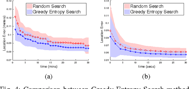 Figure 4 for Information-theoretic Model Identification and Policy Search using Physics Engines with Application to Robotic Manipulation