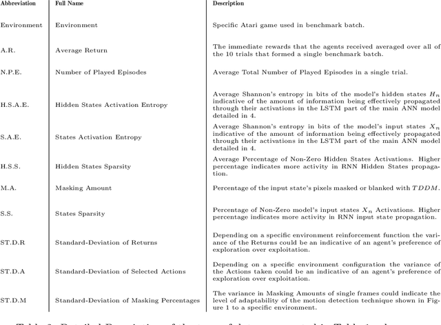 Figure 4 for Uncertainty Maximization in Partially Observable Domains: A Cognitive Perspective