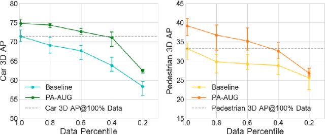 Figure 4 for Part-Aware Data Augmentation for 3D Object Detection in Point Cloud
