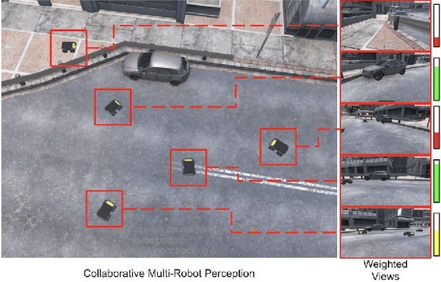 Figure 1 for Simultaneous View and Feature Selection for Collaborative Multi-Robot Recognition