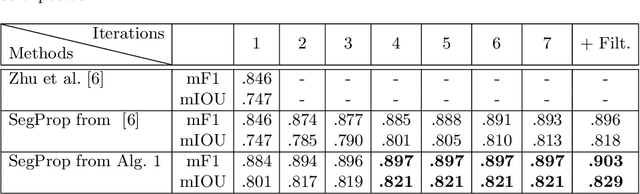 Figure 2 for Semantics through Time: Semi-supervised Segmentation of Aerial Videos with Iterative Label Propagation