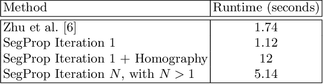 Figure 4 for Semantics through Time: Semi-supervised Segmentation of Aerial Videos with Iterative Label Propagation