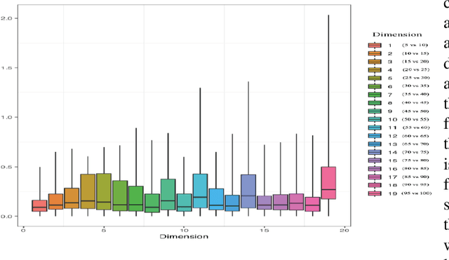 Figure 3 for Classification of Single-lead Electrocardiograms: TDA Informed Machine Learning
