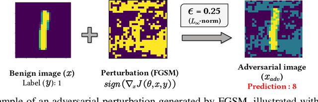 Figure 1 for Paoding: Supervised Robustness-preserving Data-free Neural Network Pruning