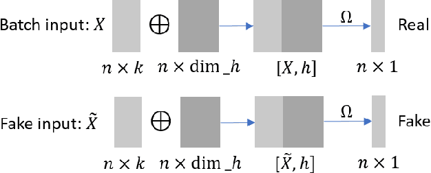Figure 3 for Adversarial Balancing-based Representation Learning for Causal Effect Inference with Observational Data
