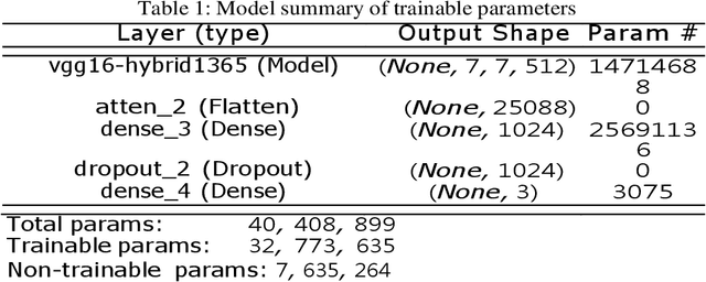 Figure 2 for Image-Audio Encoding to Improve C2 Decision-Making in Multi-Domain Environment