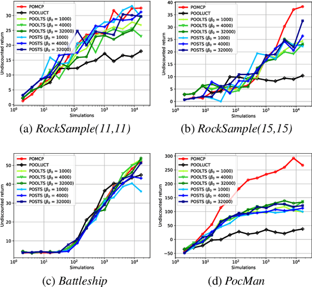 Figure 3 for Memory Bounded Open-Loop Planning in Large POMDPs using Thompson Sampling