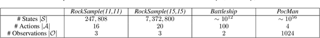 Figure 2 for Memory Bounded Open-Loop Planning in Large POMDPs using Thompson Sampling