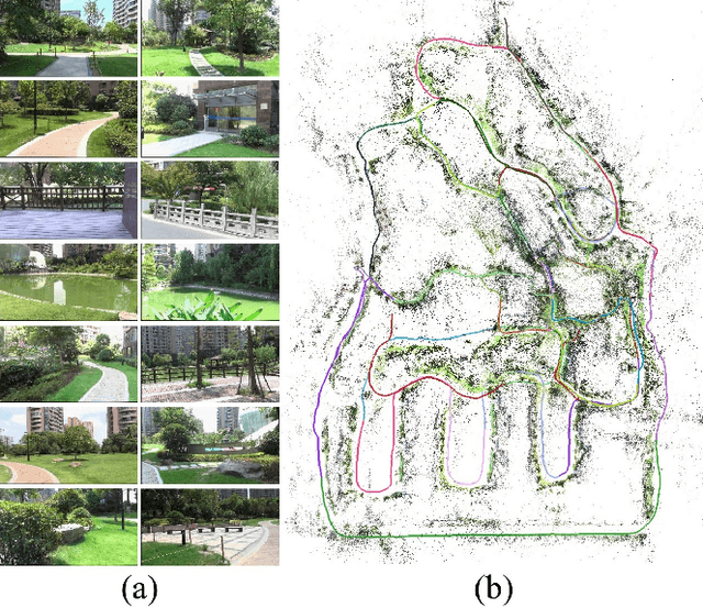 Figure 1 for ENFT: Efficient Non-Consecutive Feature Tracking for Robust Structure-from-Motion
