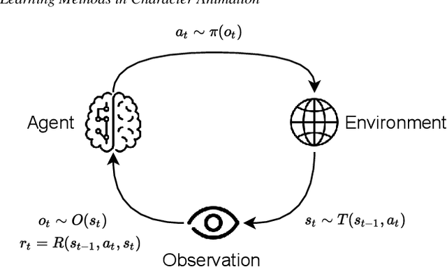Figure 1 for A Survey on Reinforcement Learning Methods in Character Animation