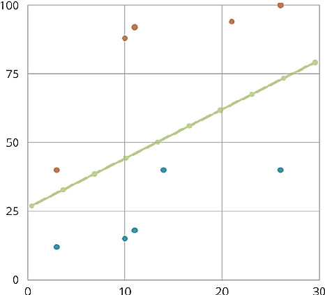 Figure 1 for Sentiment Analysis and Sarcasm Detection of Indian General Election Tweets