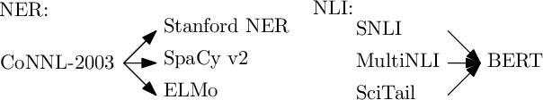 Figure 3 for Switching Contexts: Transportability Measures for NLP