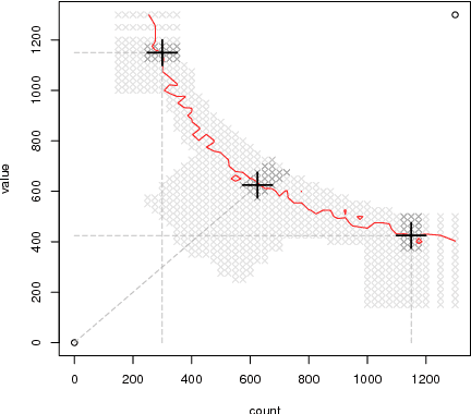 Figure 1 for An Investigation of Environmental Influence on the Benefits of Adaptation Mechanisms in Evolutionary Swarm Robotics