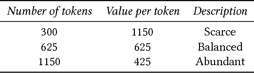 Figure 2 for An Investigation of Environmental Influence on the Benefits of Adaptation Mechanisms in Evolutionary Swarm Robotics