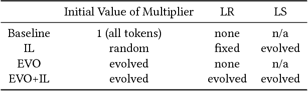 Figure 3 for An Investigation of Environmental Influence on the Benefits of Adaptation Mechanisms in Evolutionary Swarm Robotics