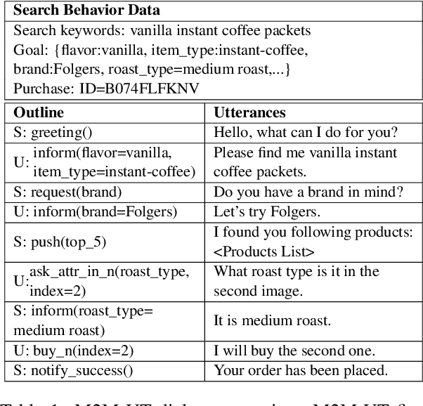 Figure 2 for End-to-End Conversational Search for Online Shopping with Utterance Transfer