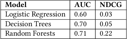 Figure 4 for Enabling Hyper-Personalisation: Automated Ad Creative Generation and Ranking for Fashion e-Commerce