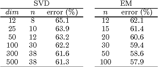 Figure 3 for Local Loss Optimization in Operator Models: A New Insight into Spectral Learning