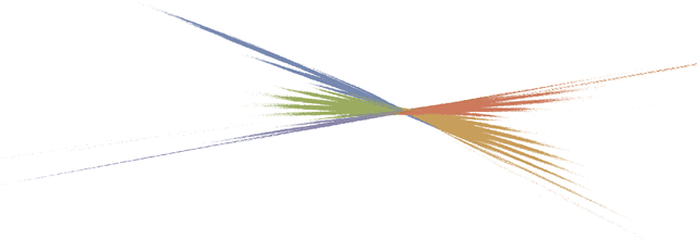 Figure 1 for Big Data Approaches to Knot Theory: Understanding the Structure of the Jones Polynomial