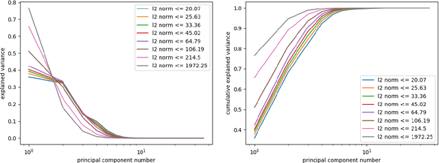 Figure 4 for Big Data Approaches to Knot Theory: Understanding the Structure of the Jones Polynomial