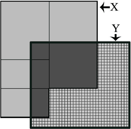 Figure 4 for An Algebra to Merge Heterogeneous Classifiers
