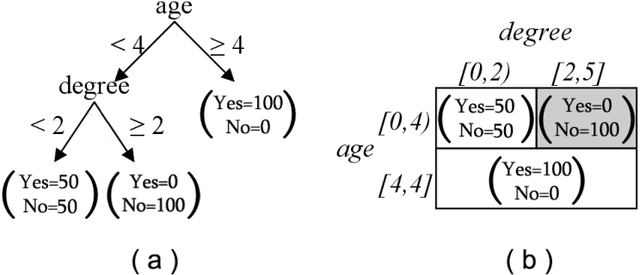 Figure 1 for An Algebra to Merge Heterogeneous Classifiers