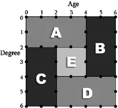 Figure 2 for An Algebra to Merge Heterogeneous Classifiers
