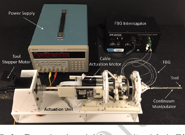 Figure 2 for On The Effect of Vibration on Shape Sensing of Continuum Manipulators Using Fiber Bragg Gratings