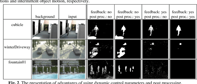 Figure 3 for CVABS: Moving Object Segmentation with Common Vector Approach for Videos