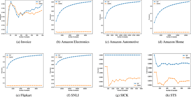 Figure 4 for Online Similarity Learning with Feedback for Invoice Line Item Matching