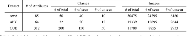 Figure 2 for Zero-shot Learning with Complementary Attributes