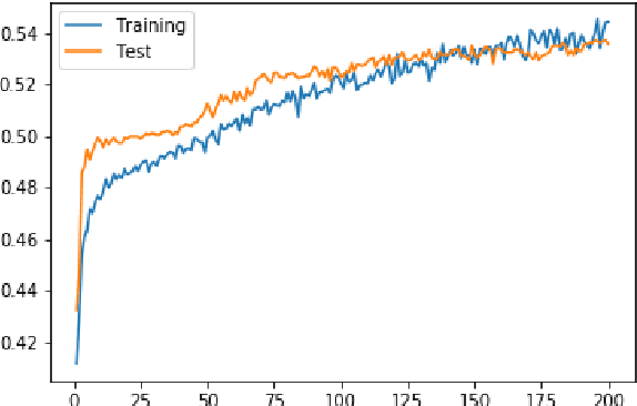 Figure 3 for A Concert-planning Tool for Independent Musicians by Machine Learning Models