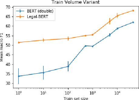 Figure 1 for When Does Pretraining Help? Assessing Self-Supervised Learning for Law and the CaseHOLD Dataset