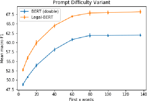 Figure 3 for When Does Pretraining Help? Assessing Self-Supervised Learning for Law and the CaseHOLD Dataset