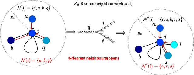 Figure 1 for IRC-safe Graph Autoencoder for an unsupervised anomaly detection